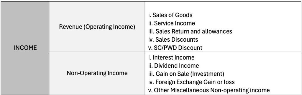 COA_Income